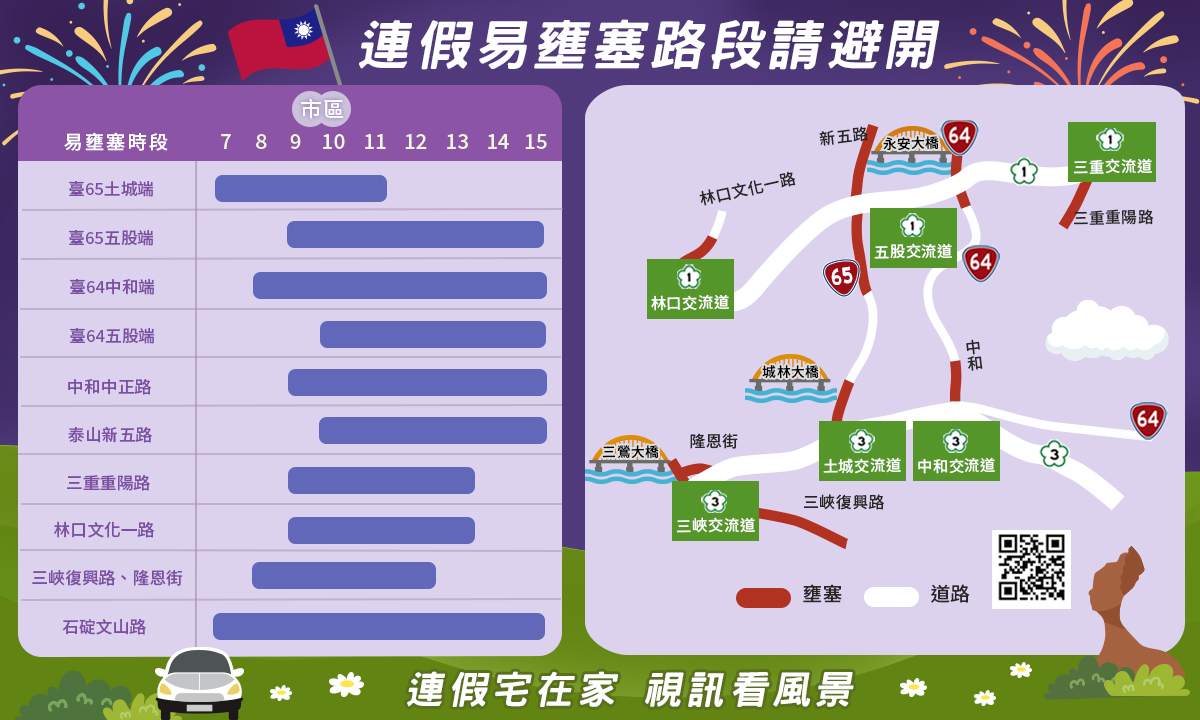連假易壅塞路段請避開。(圖/新北市交通局)