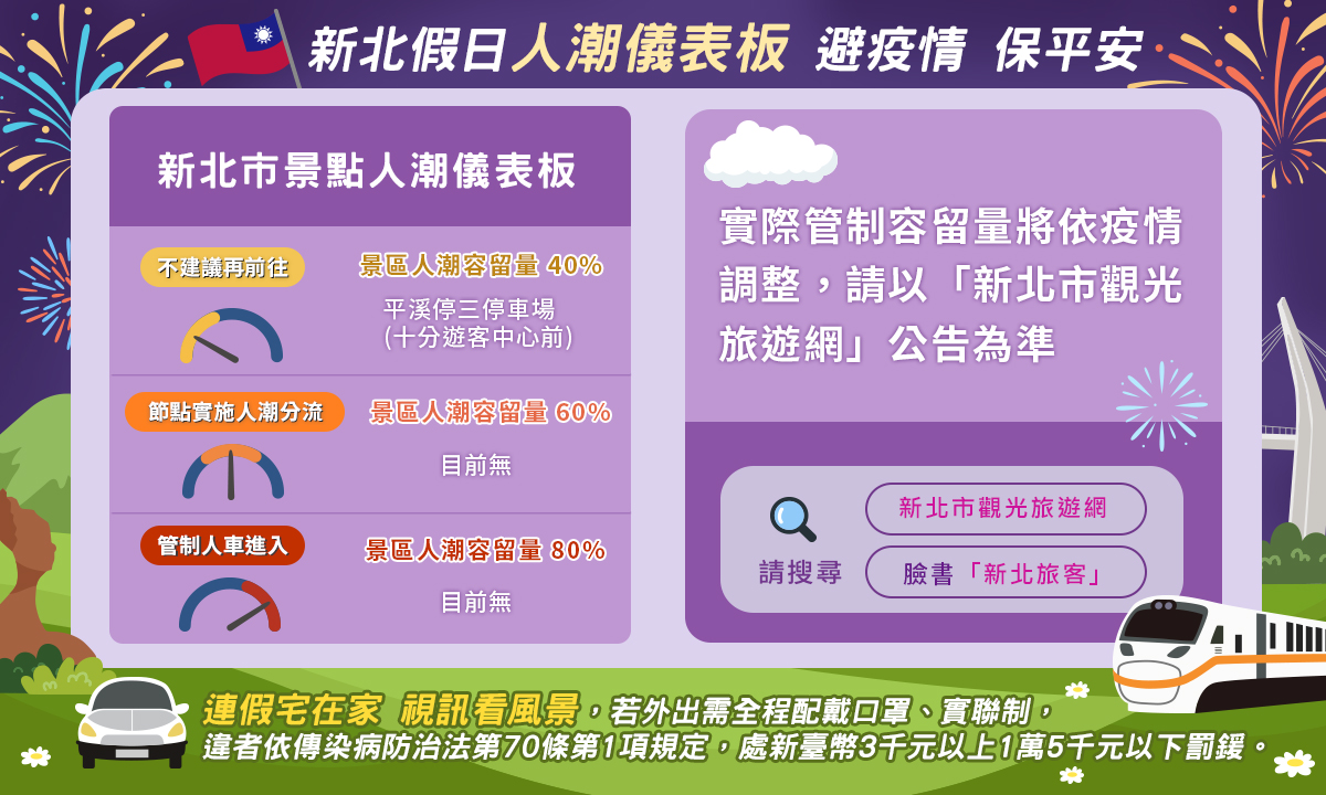 新北假日人潮儀表板避疫情保平安。(圖/新北市交通局)