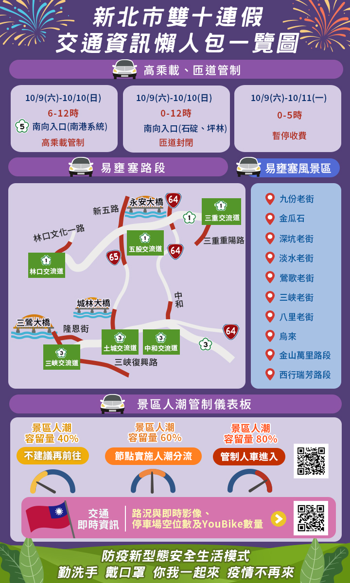 (圖/新北市交通局)