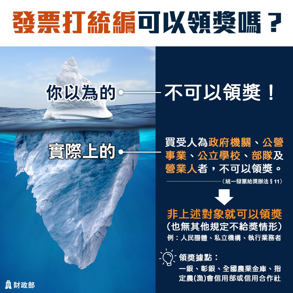 財政部以「冰山」解釋發票打統編後的中獎領取資格。（圖／翻攝自財政部臉書）