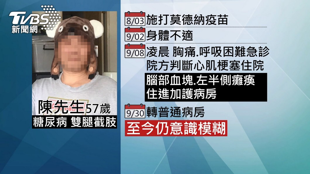 圖/TVBS(尚未證實與疫苗施打相關)