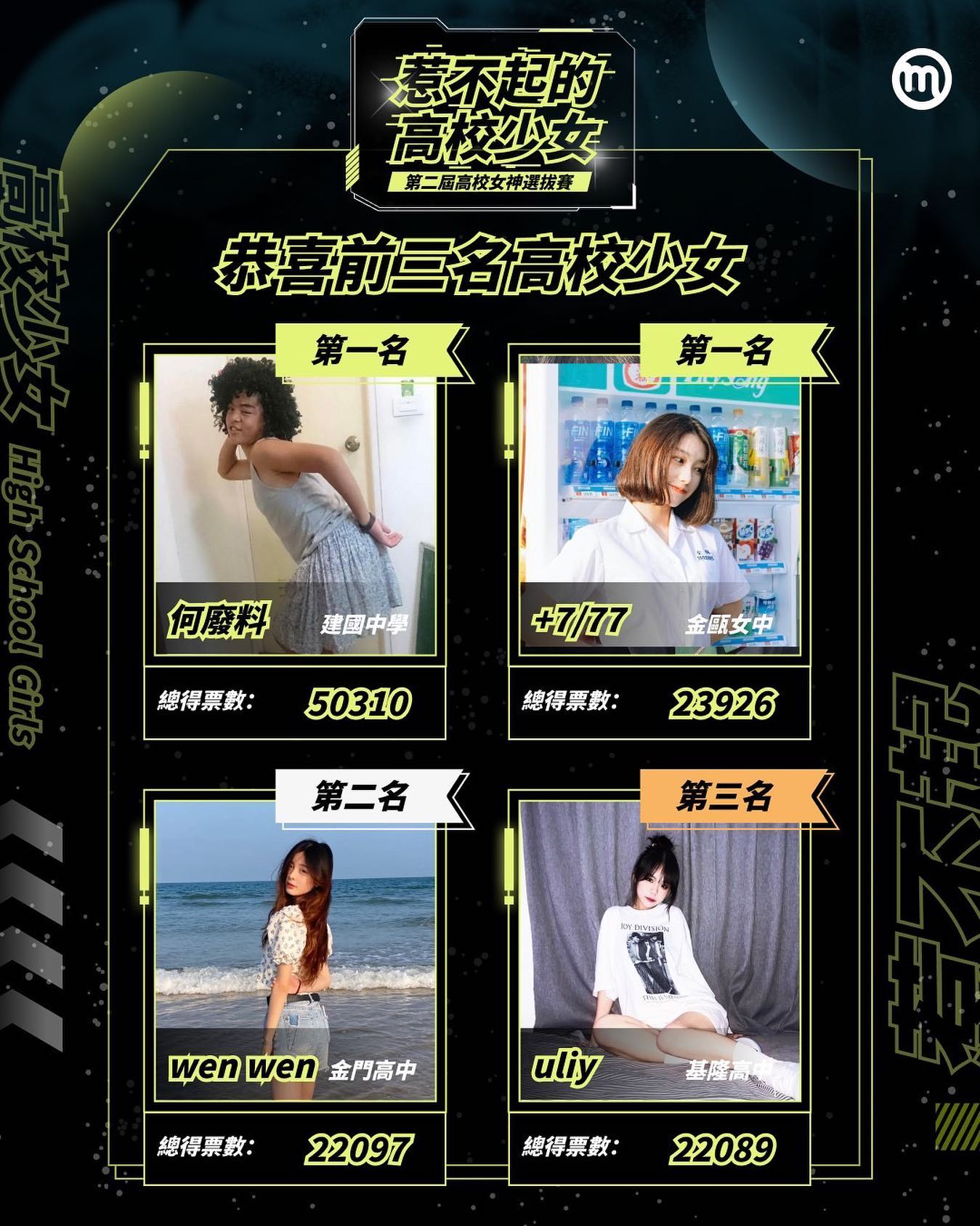 票選結果出爐。(圖/翻攝自Meteor臉書)