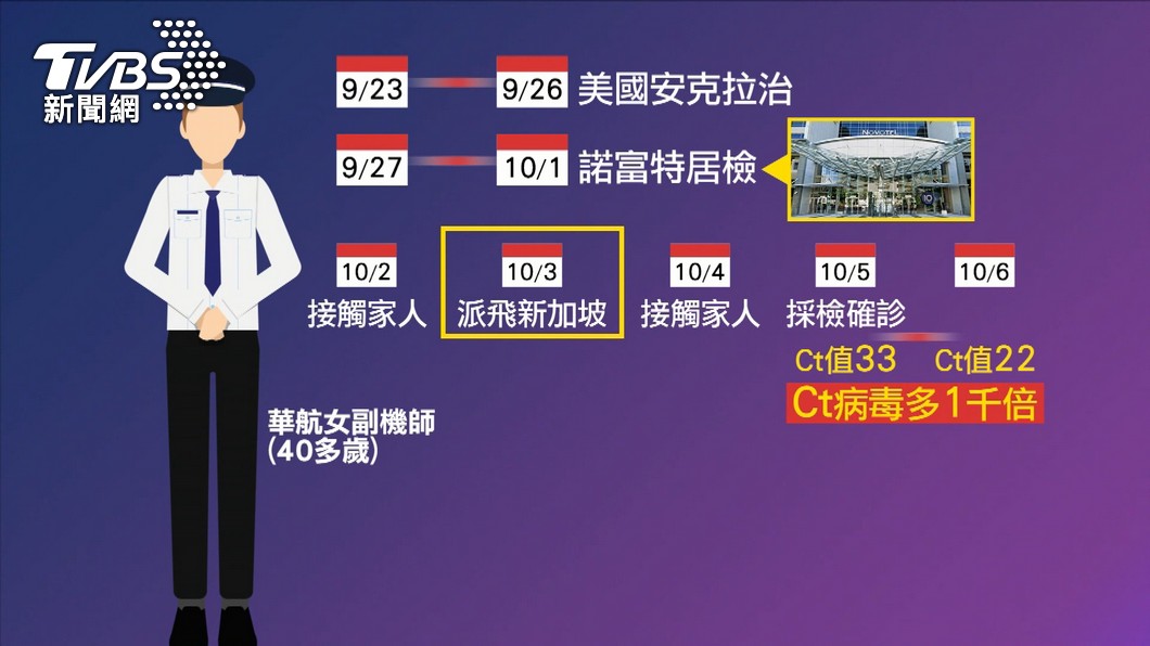 華航女機師突破性感染。(圖/TVBS)