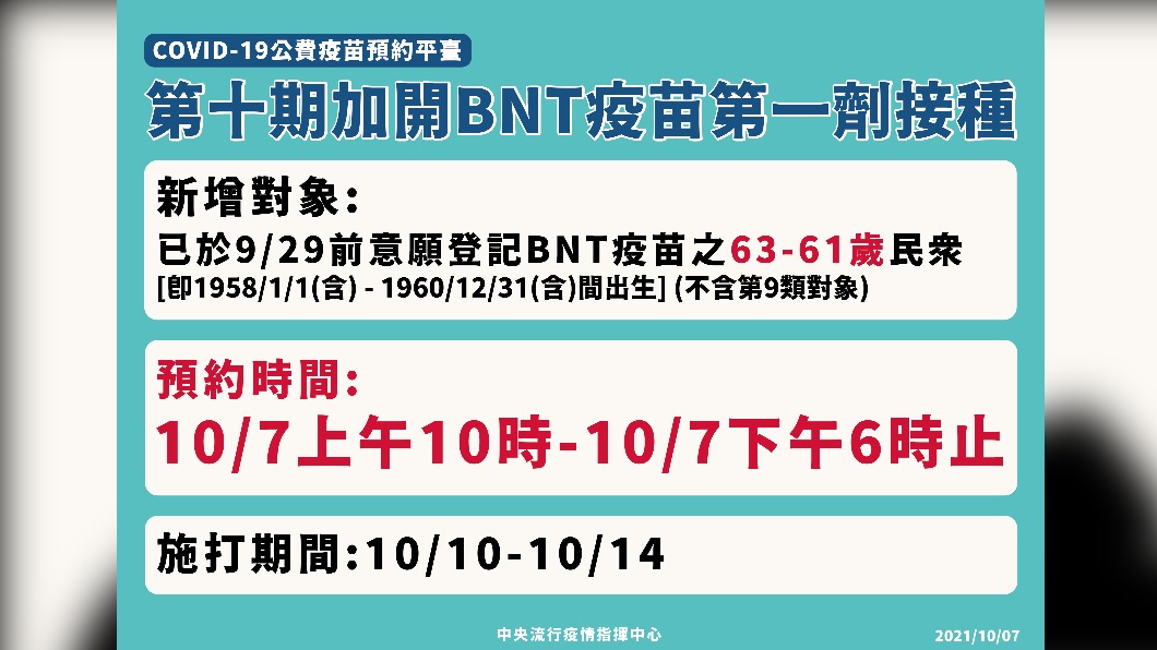 第十期加開BNT疫苗第一劑接種。(圖/中央流行疫情指揮中心)