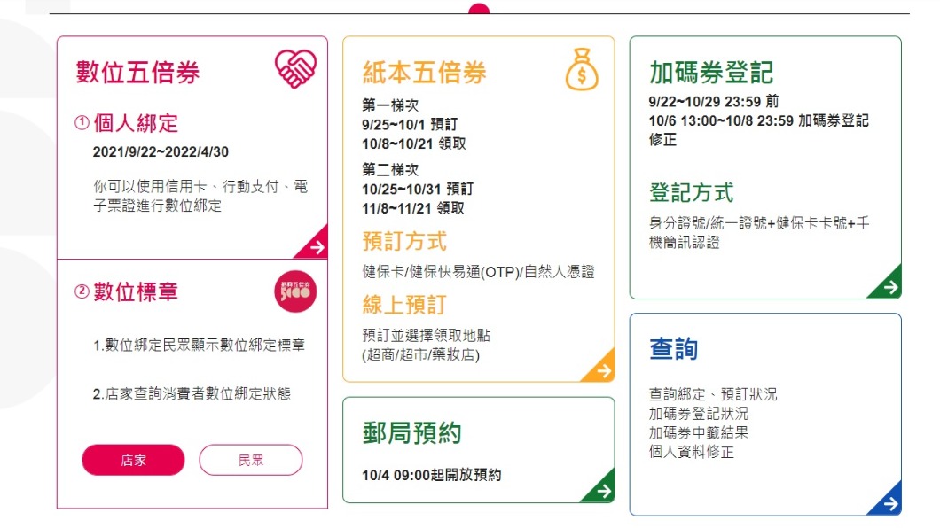 (圖/翻攝自五倍券官網)