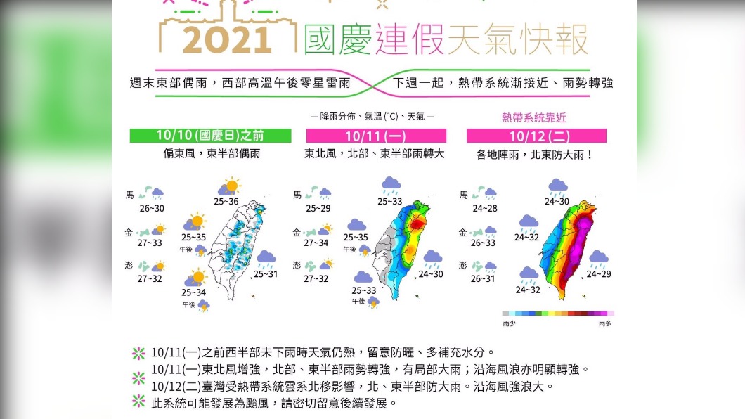 國慶連假出遊去!前兩天晴朗午後偶雨 下週一北、東部變天雨勢轉強