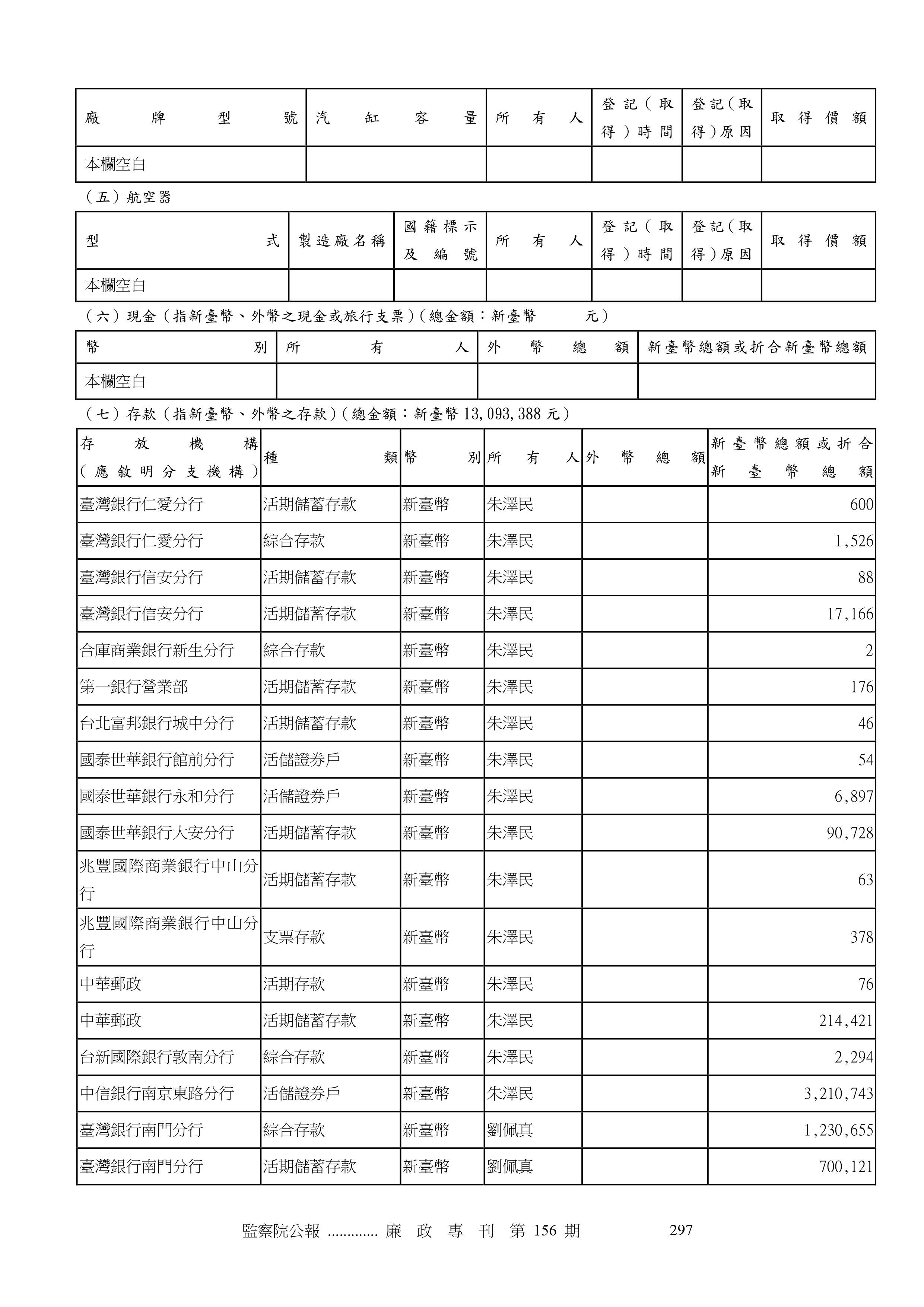 朱澤民財產申報。(圖/翻攝自監察院公報)