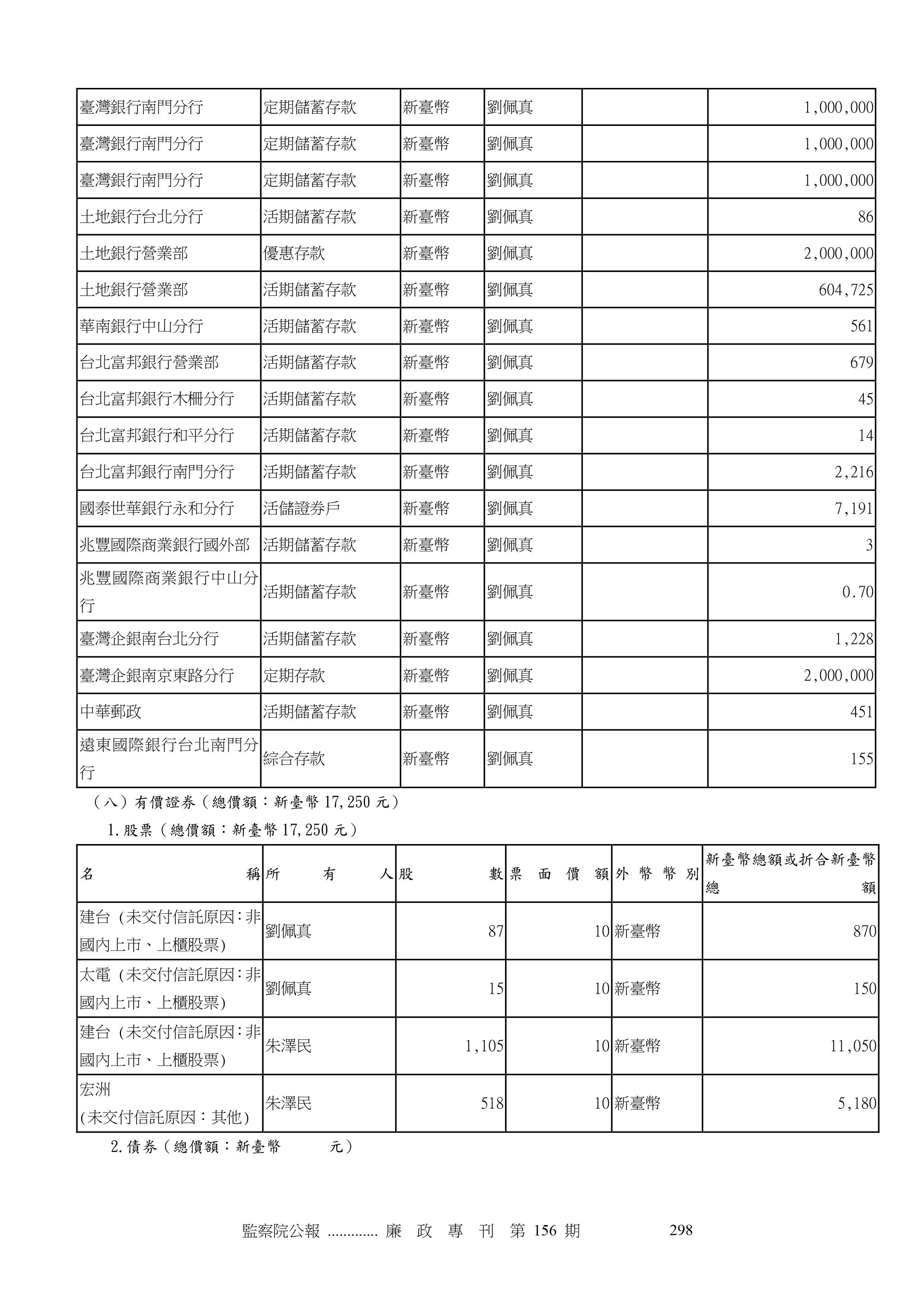 朱澤民財產申報。(圖/翻攝自監察院公報)