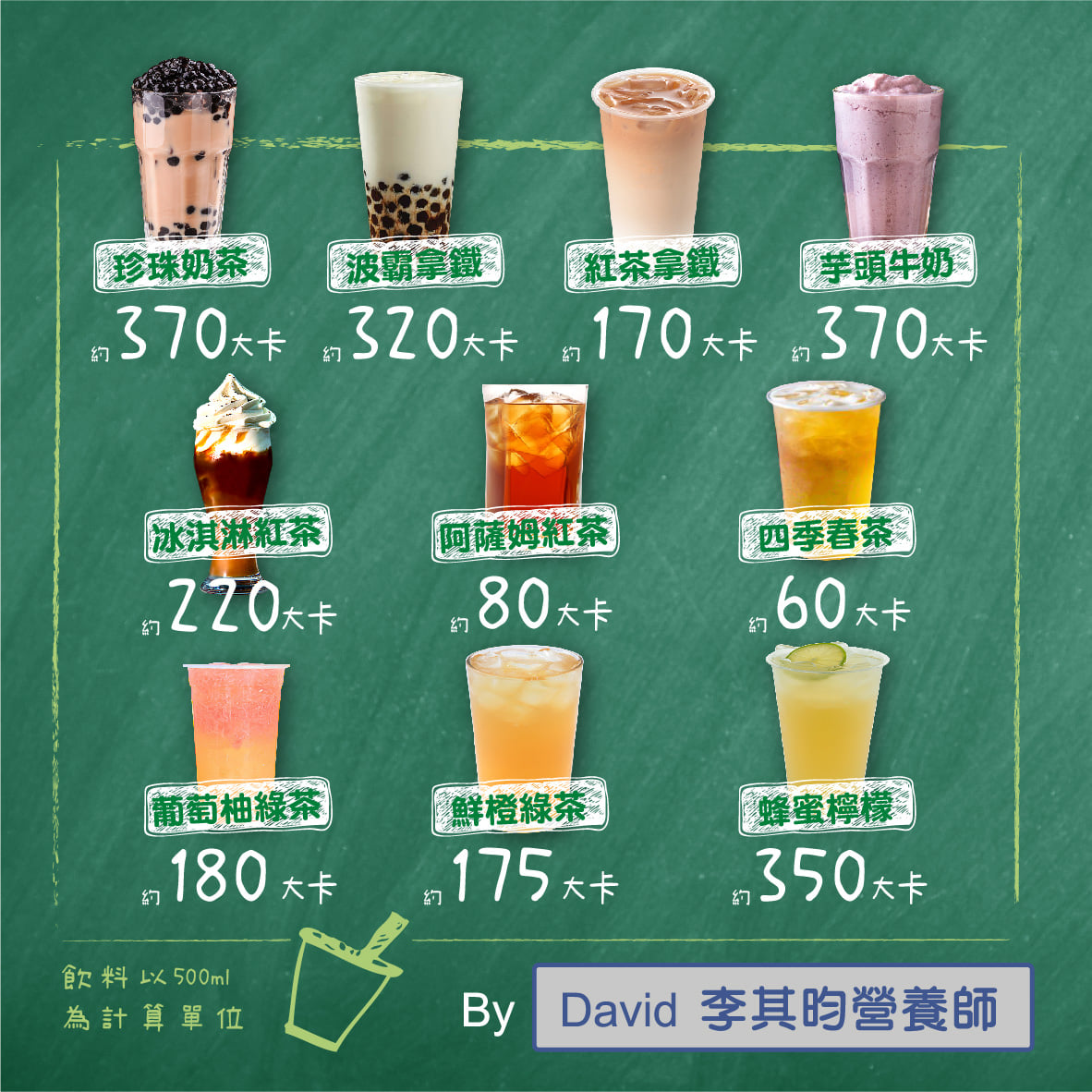 十款手搖飲熱量表。(圖/翻攝自李其昀Facebook)