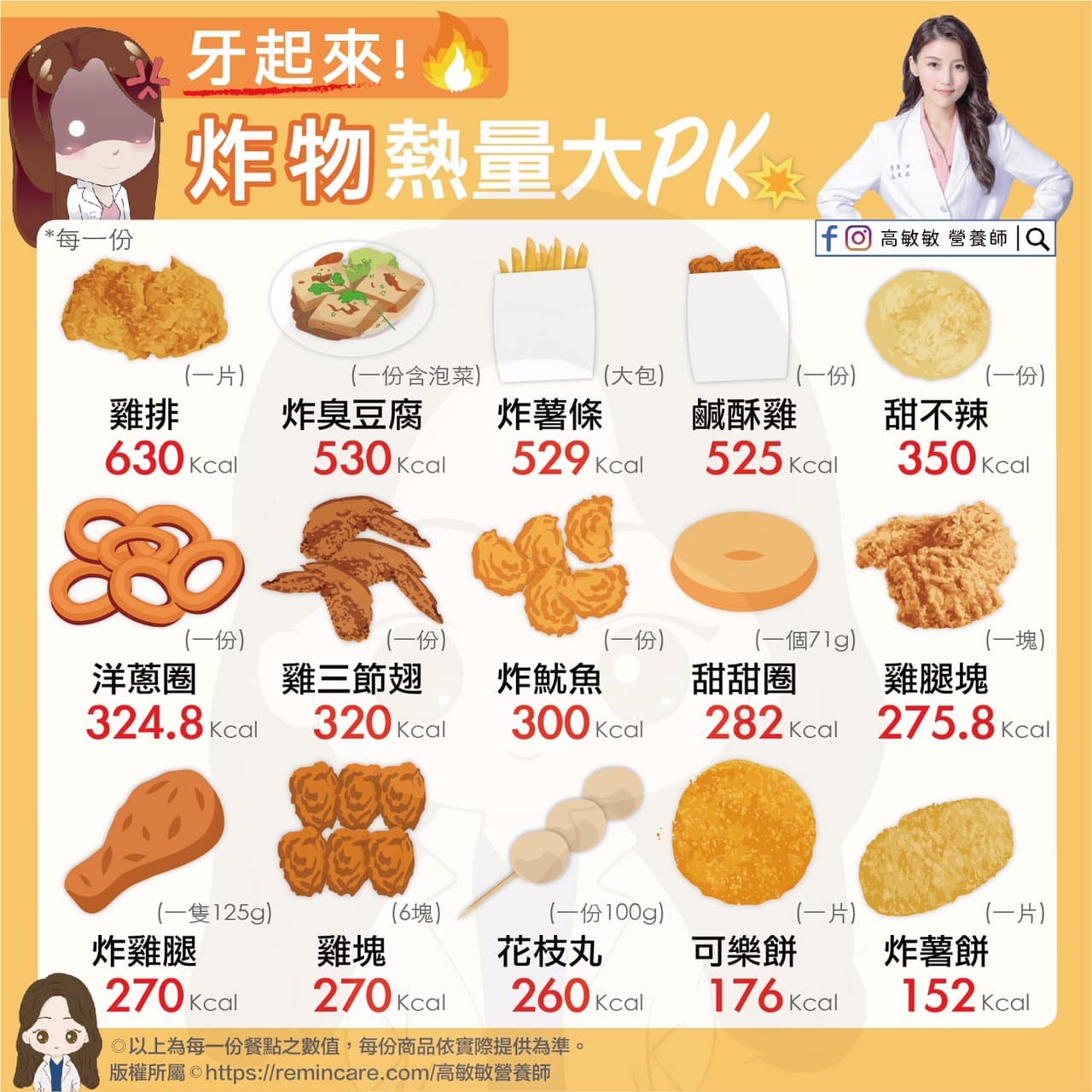 牙起來!炸物熱量大PK。(圖/翻攝自高敏敏Facebook)