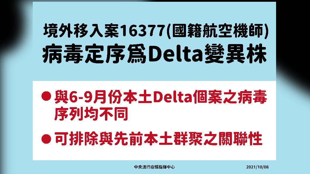 境外移入案16377(國籍航空機師)病毒定序為Delta變異株。(圖/中央流行疫情指揮中心)