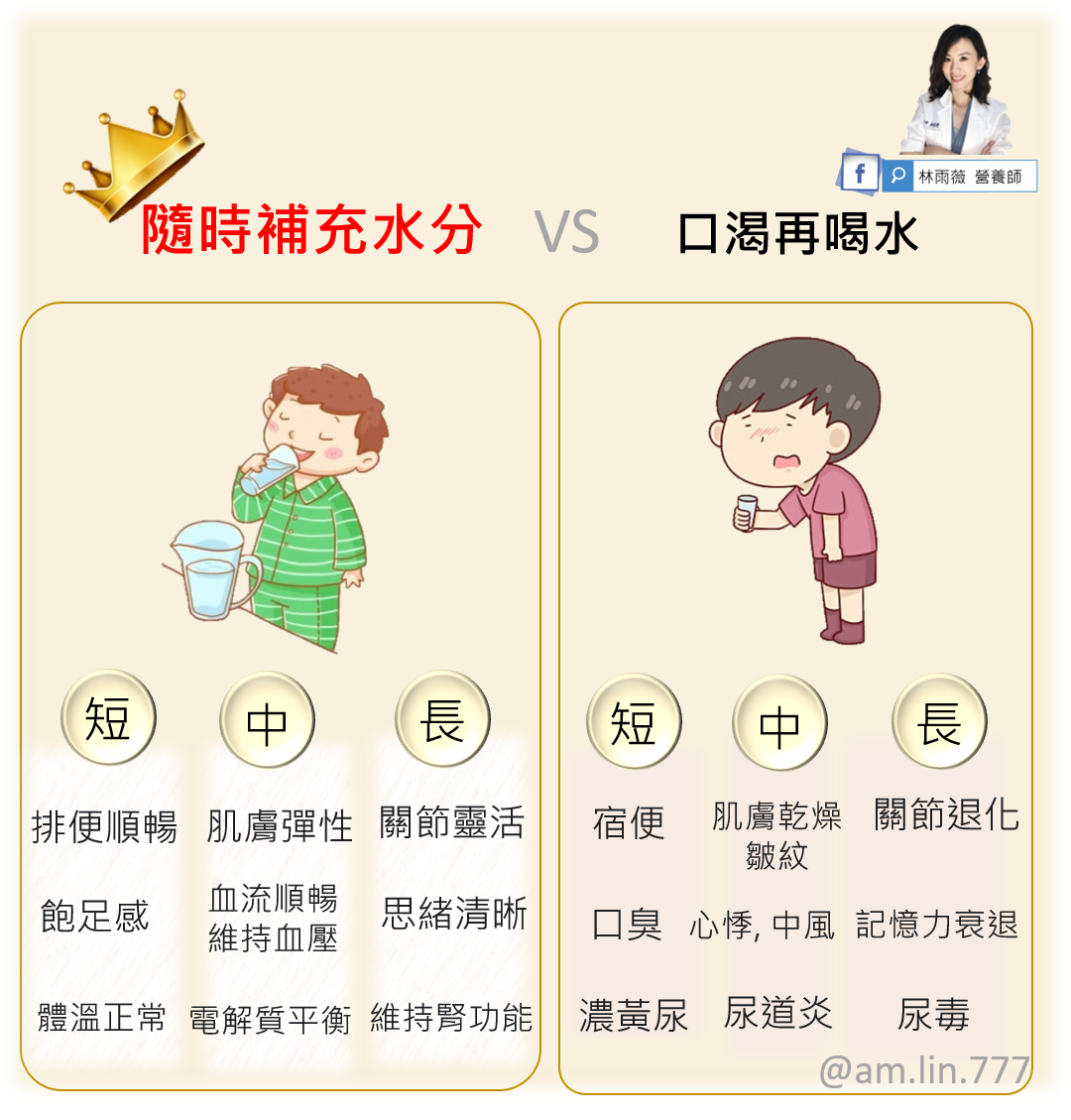 短、中、長期喝水不足會對身體造成不同程度的影響。（圖／翻攝自林雨薇臉書）
