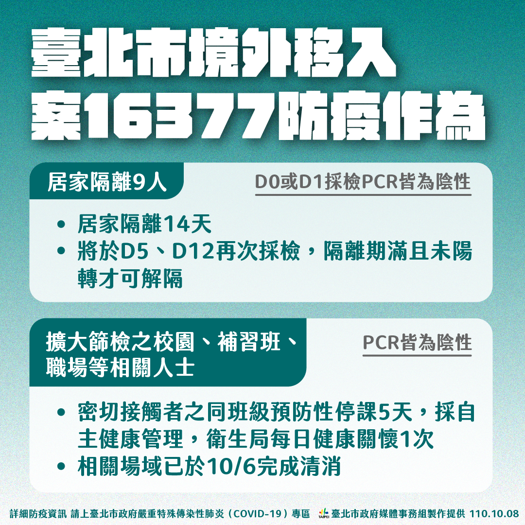 台北市境外移入案16377防疫作為。(圖/台北市政府)