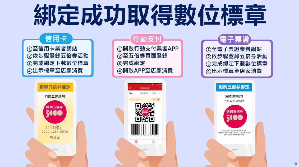不同的數位綁定工具取得數位標章方法。(圖/經濟部提供)