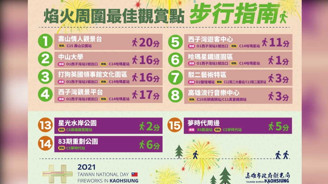 焰火最佳觀賞步行指南。(圖/高雄市觀光局提供)