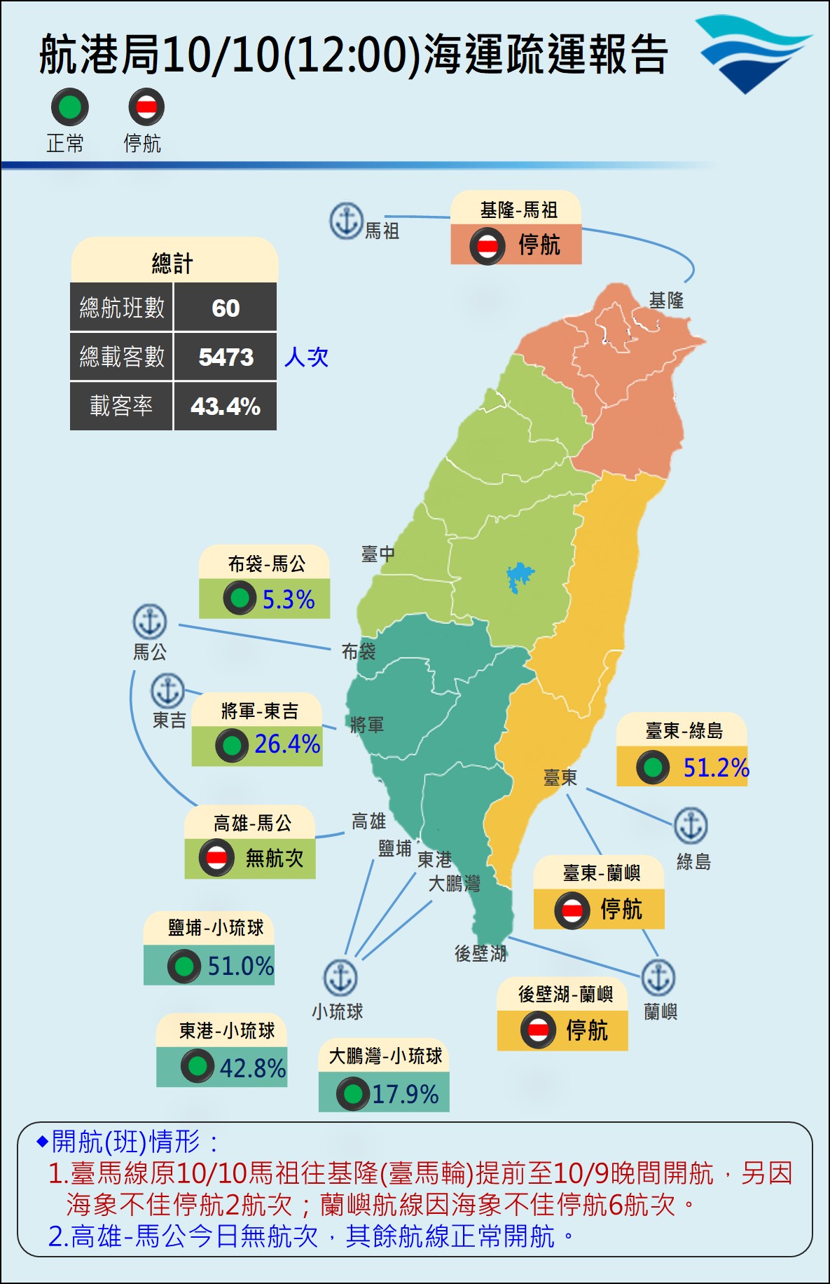 離島疏運狀況。（圖／航港局）