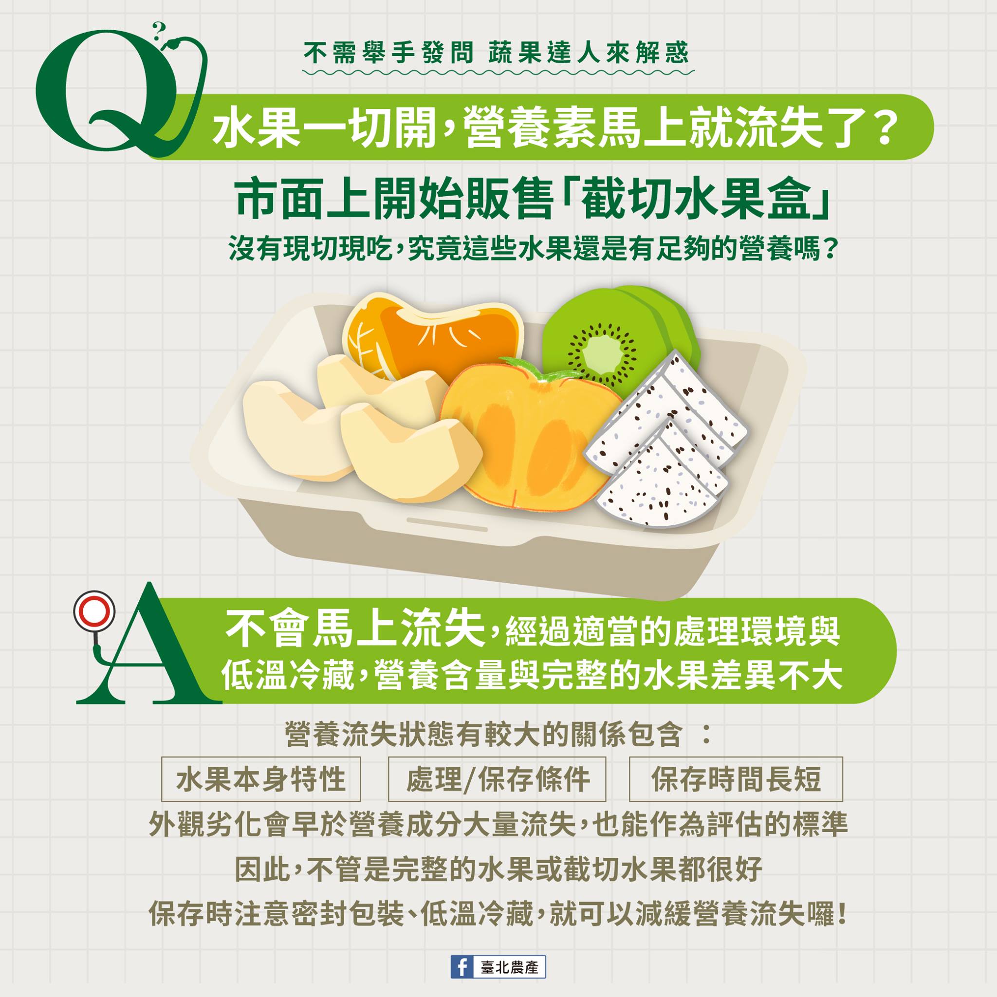 臺北農產發文解釋水果一切開營養素是否會就此流失。(圖/翻攝自《臺北農產》臉書)