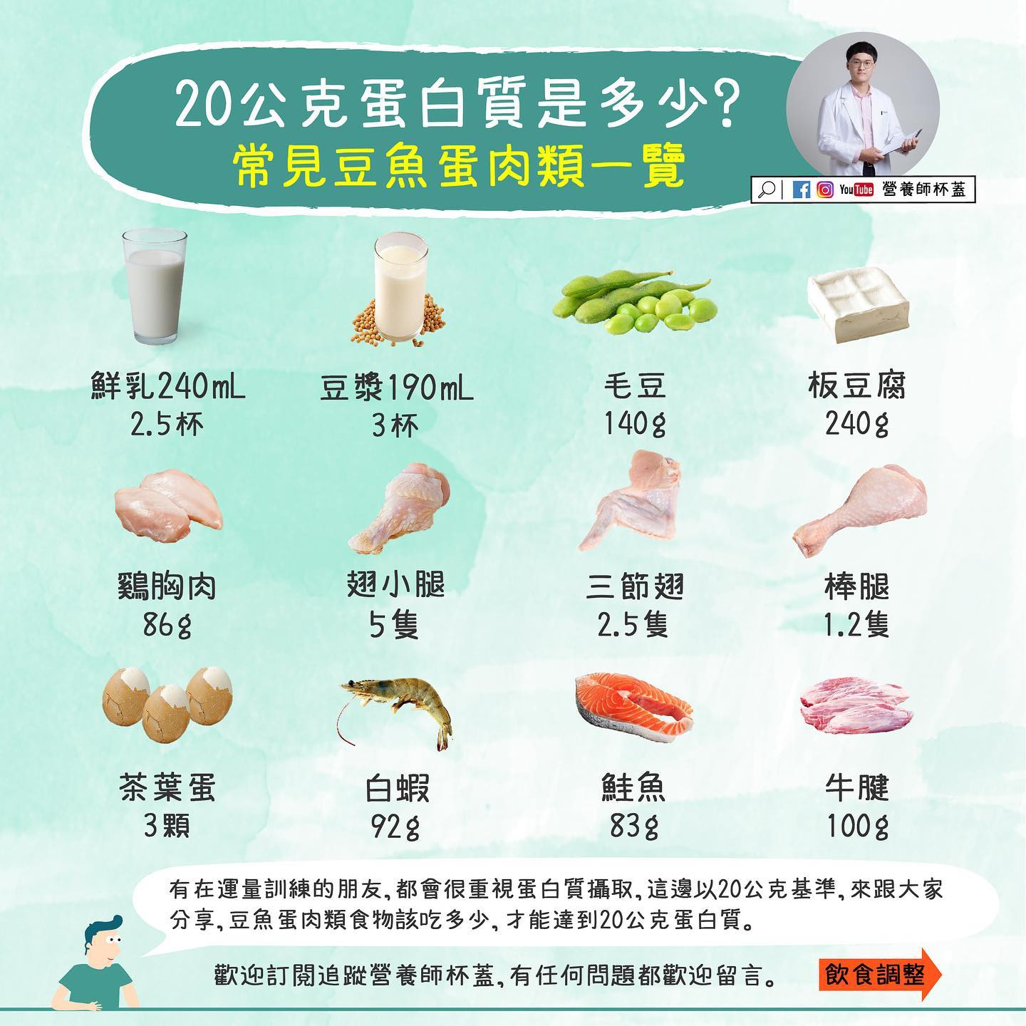 常見豆魚肉蛋類食物一覽。(圖/翻攝自蕭瑋霖臉書)