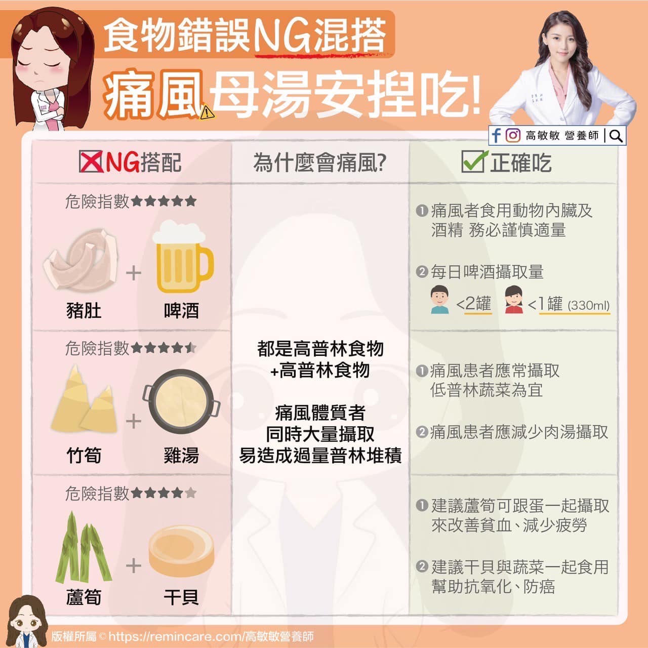 高敏敏公布關於痛風患者的3大食物NG混搭。（圖／翻攝自高敏敏臉書）