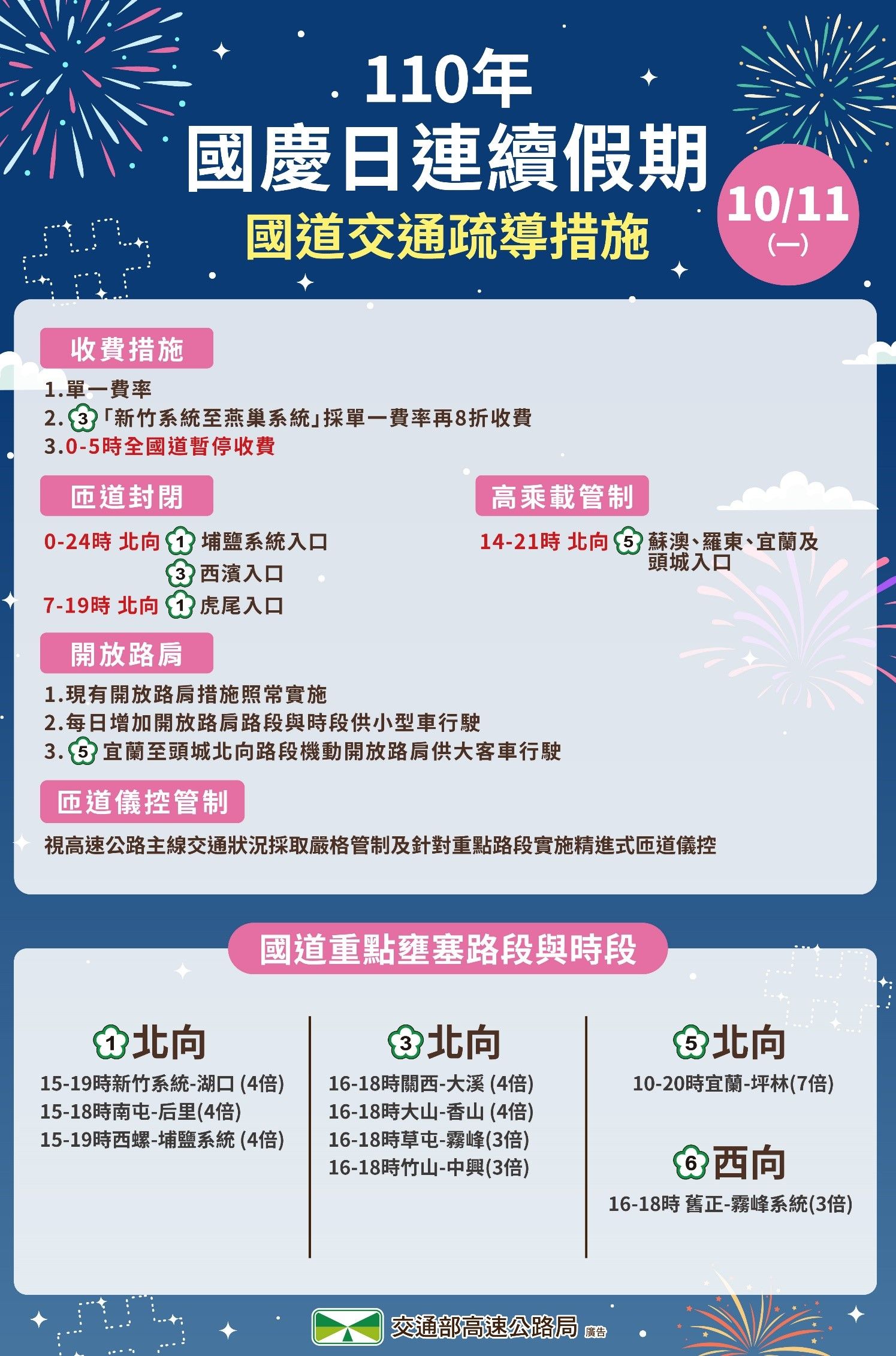 高公局公布相關措施。(圖/高公局提供)