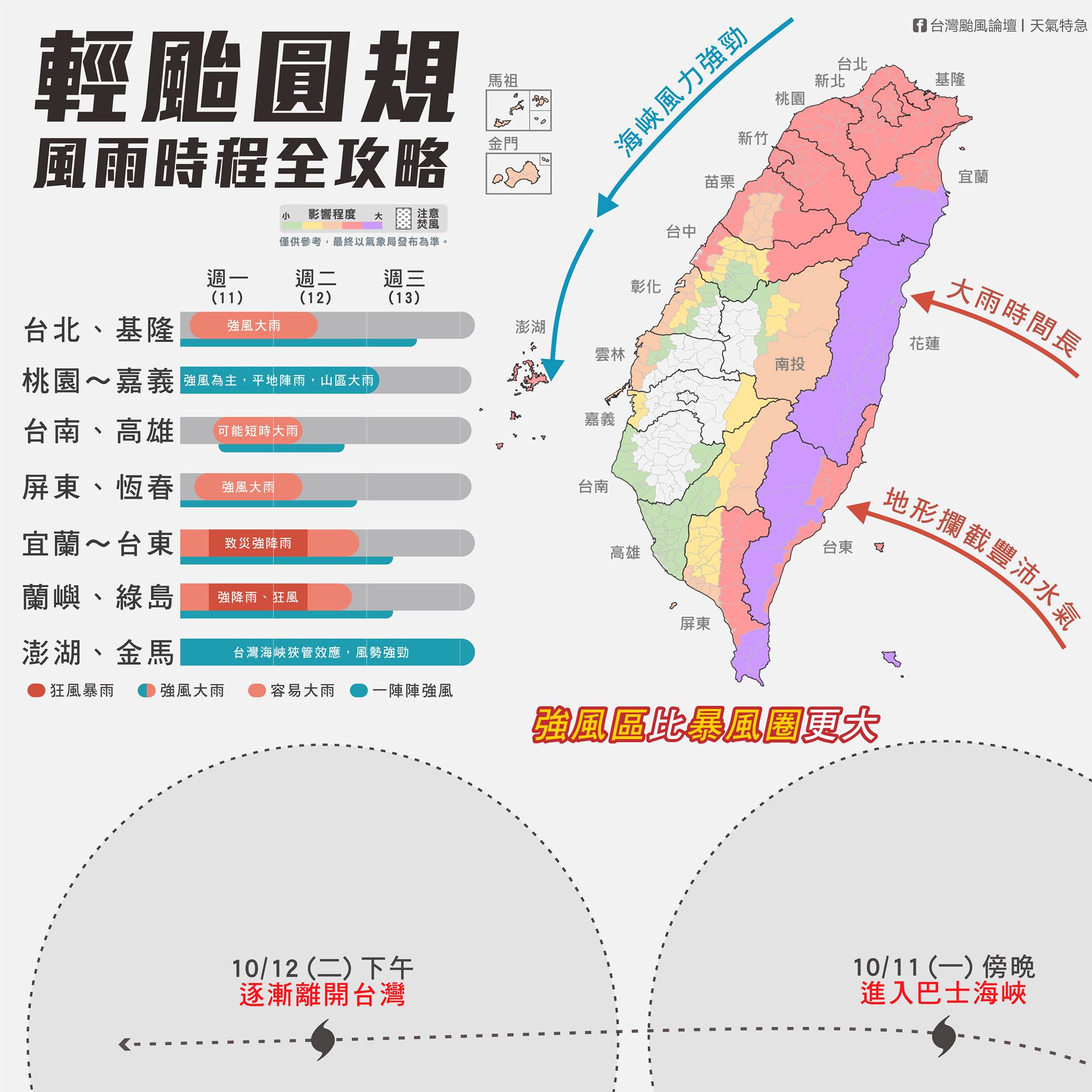 粉專預測各地天氣。(圖/翻攝自台灣颱風論壇|天氣特急 臉書)