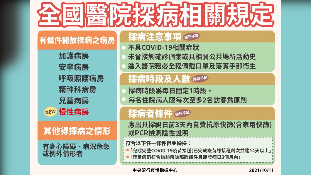 全國醫院探病相關規定。(圖/中央流行疫情指揮中心)