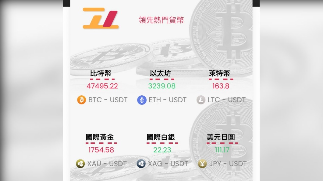 詐騙投資網站。(圖/警方提供)