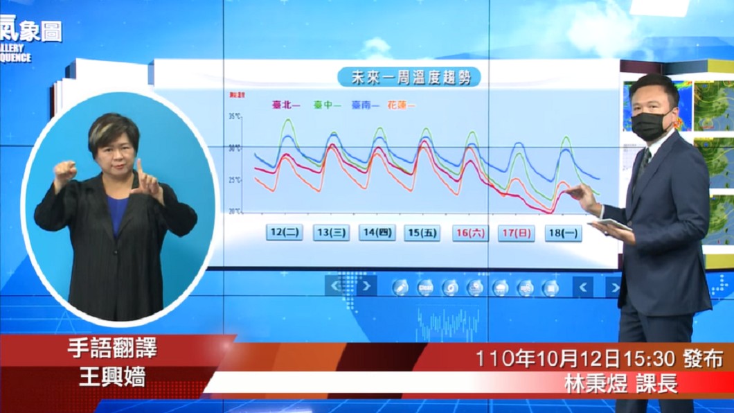 週六起台北、宜蘭、花蓮等地高溫明顯下降。(圖/翻攝自中央氣象局)