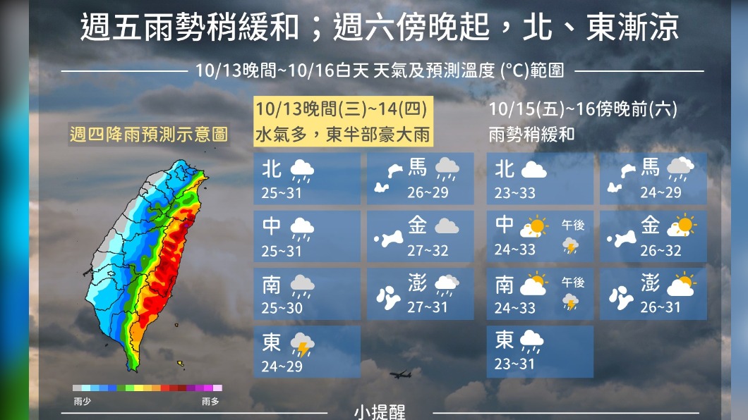 今放晴天氣好轉 明入秋最強「東北季風」報到低溫下探16℃!