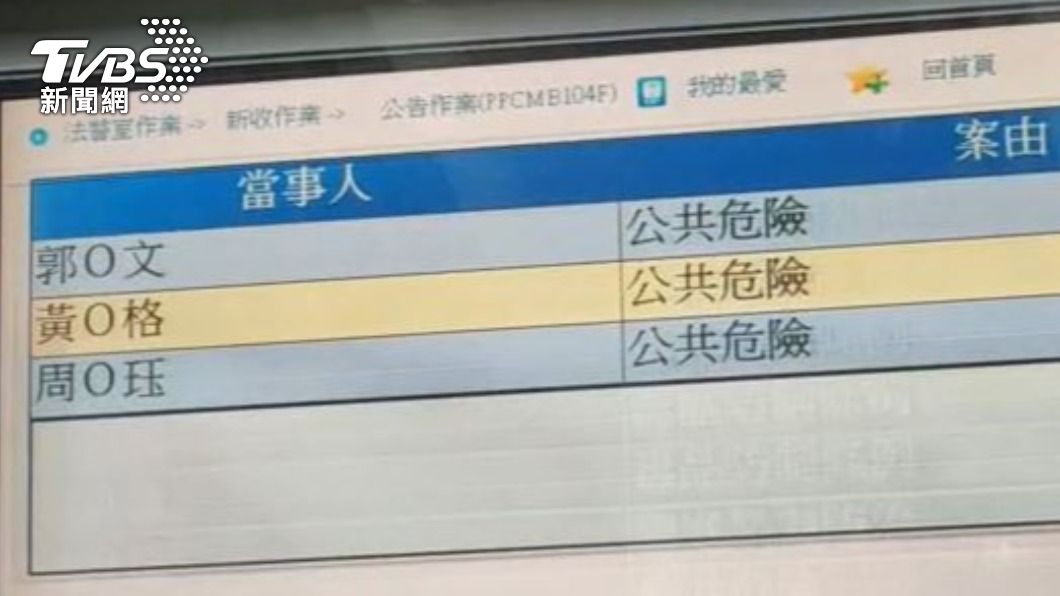 涉案情侶檔被依公共危險罪移送地檢。(圖/TVBS)