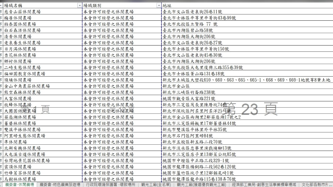 觀光局網頁有彙整Excel表格需自行參閱。(圖/翻攝觀光局網站)