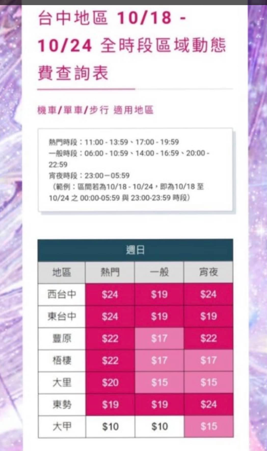 外送員發出自己一單可以賺多少。(圖/翻攝自臉書)