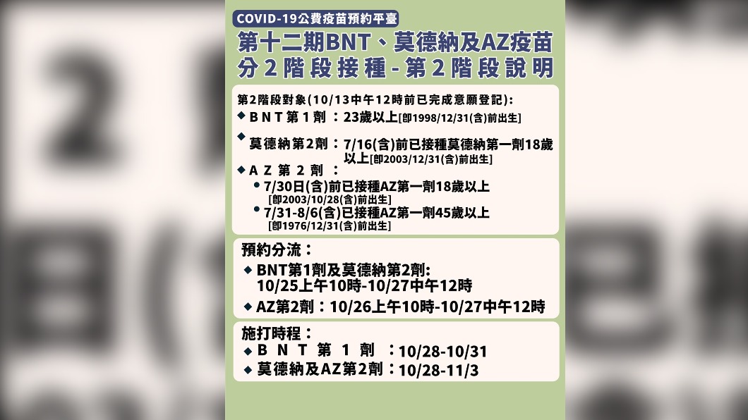 公費疫苗預約平台12期第2階段說明。(圖/中央流行疫情指揮中心)