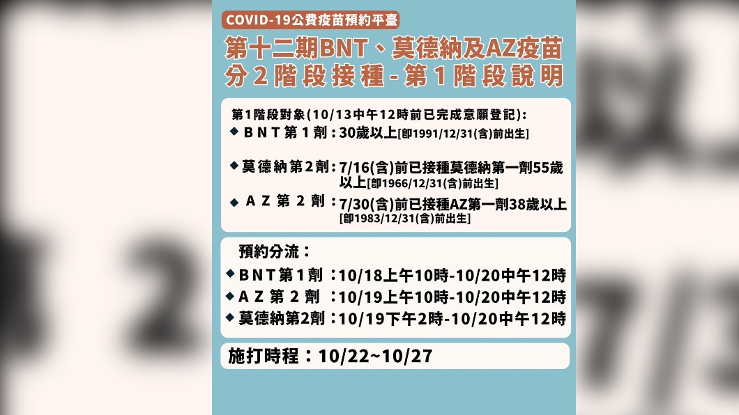 公費疫苗預約平台12期第1階段說明。(圖/中央流行疫情指揮中心)