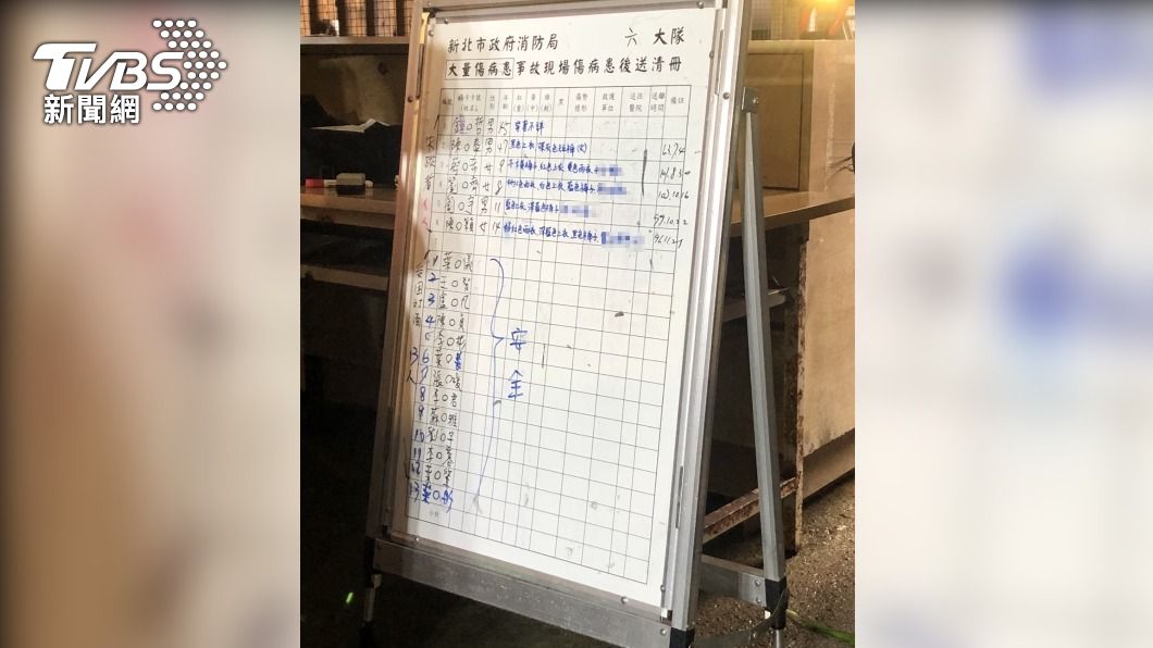 6人失聯名單曝光。（圖／TVBS）