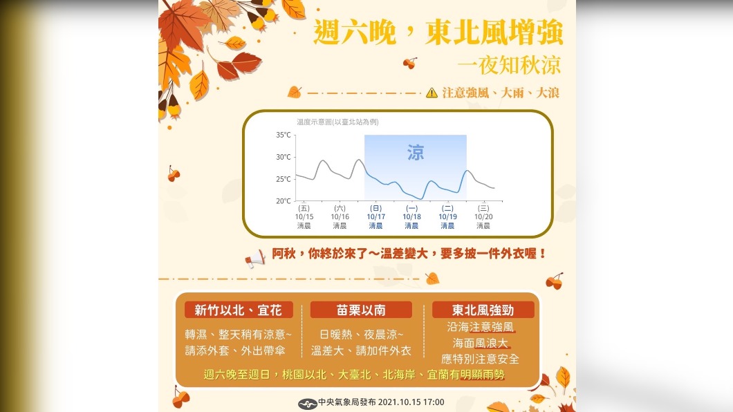 圖／報天氣臉書粉絲團