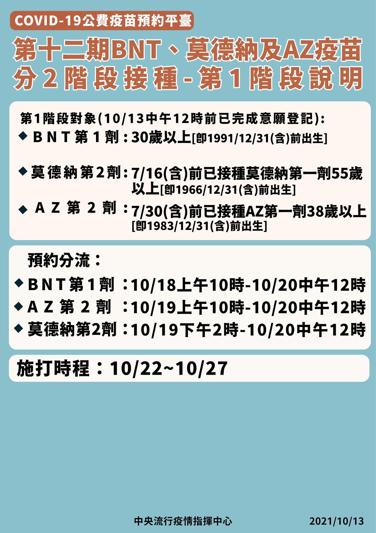 第12期第一階段說明。（圖／指揮中心）