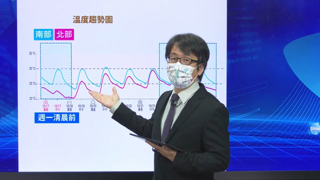 週一清晨才是最冷!大台北山區仍防大雨 週五又有東北風報到