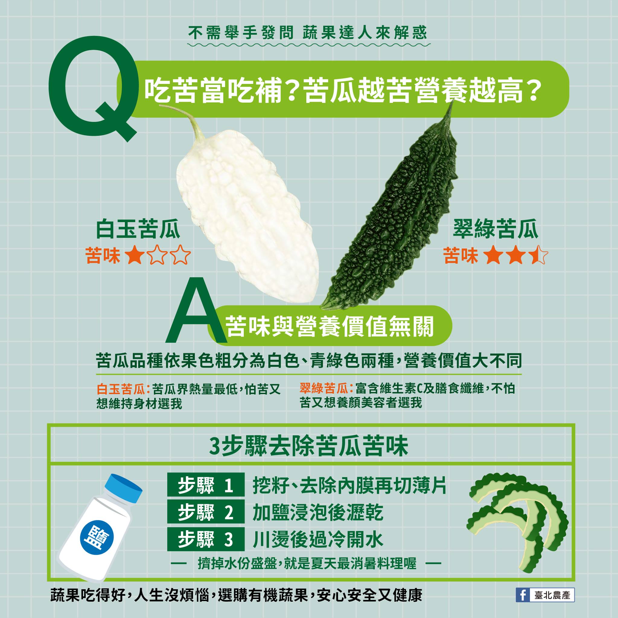 （圖／翻攝自臺北農產臉書）