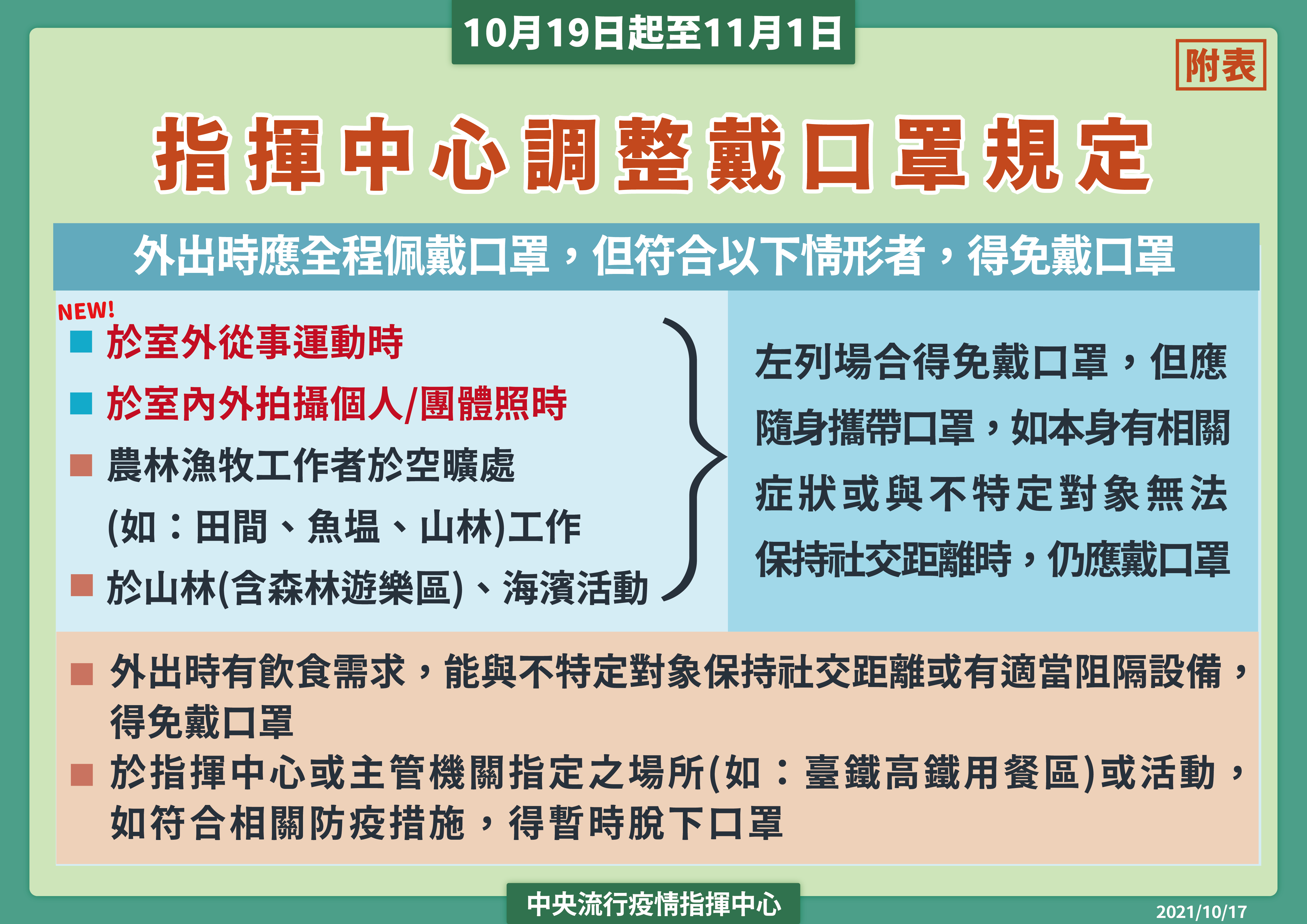 口罩規定指引。(圖/中央流行疫情指揮中心)