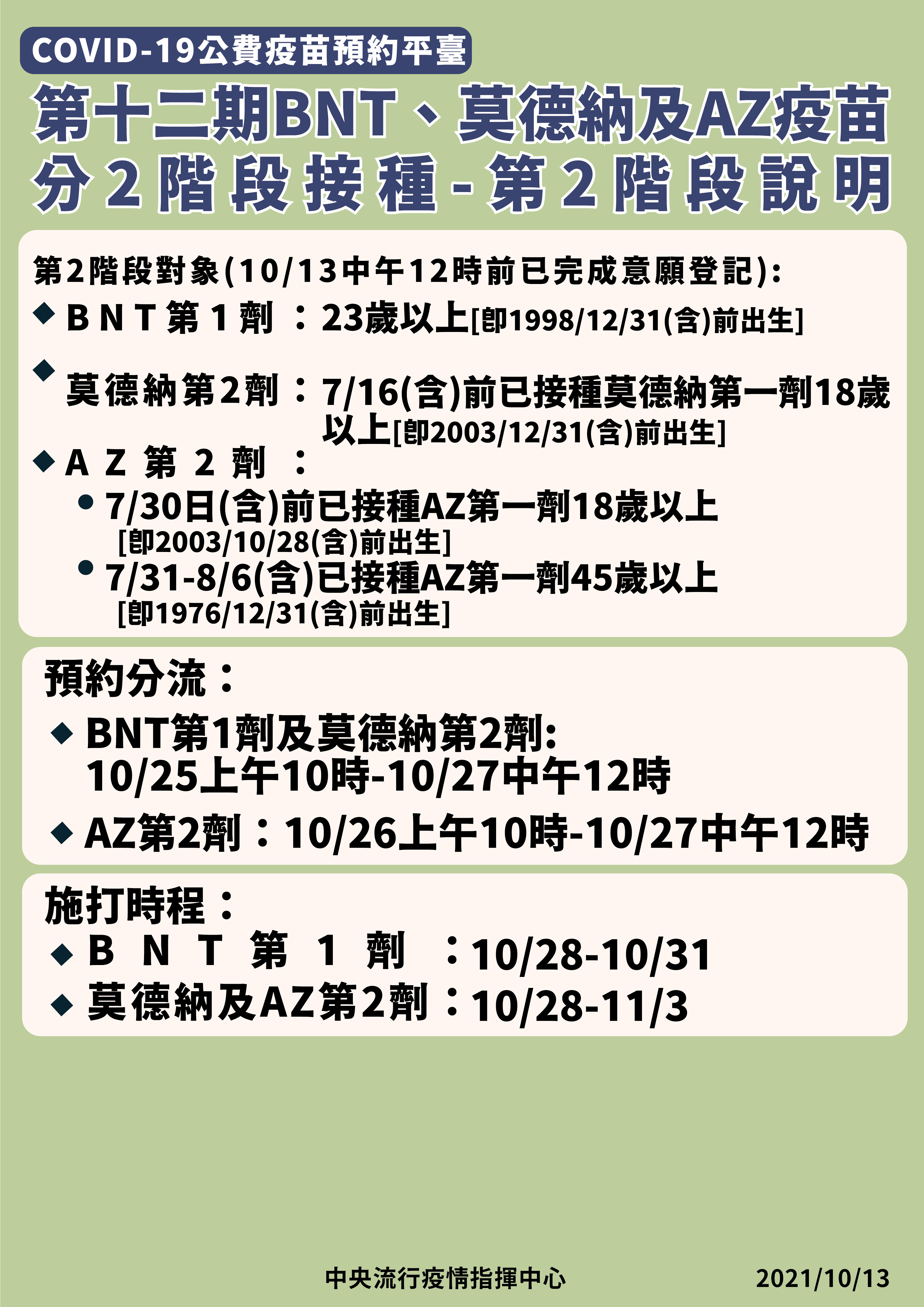 第十二期疫苗,第2階段說明。(圖/中央流行疫情指揮中心)
