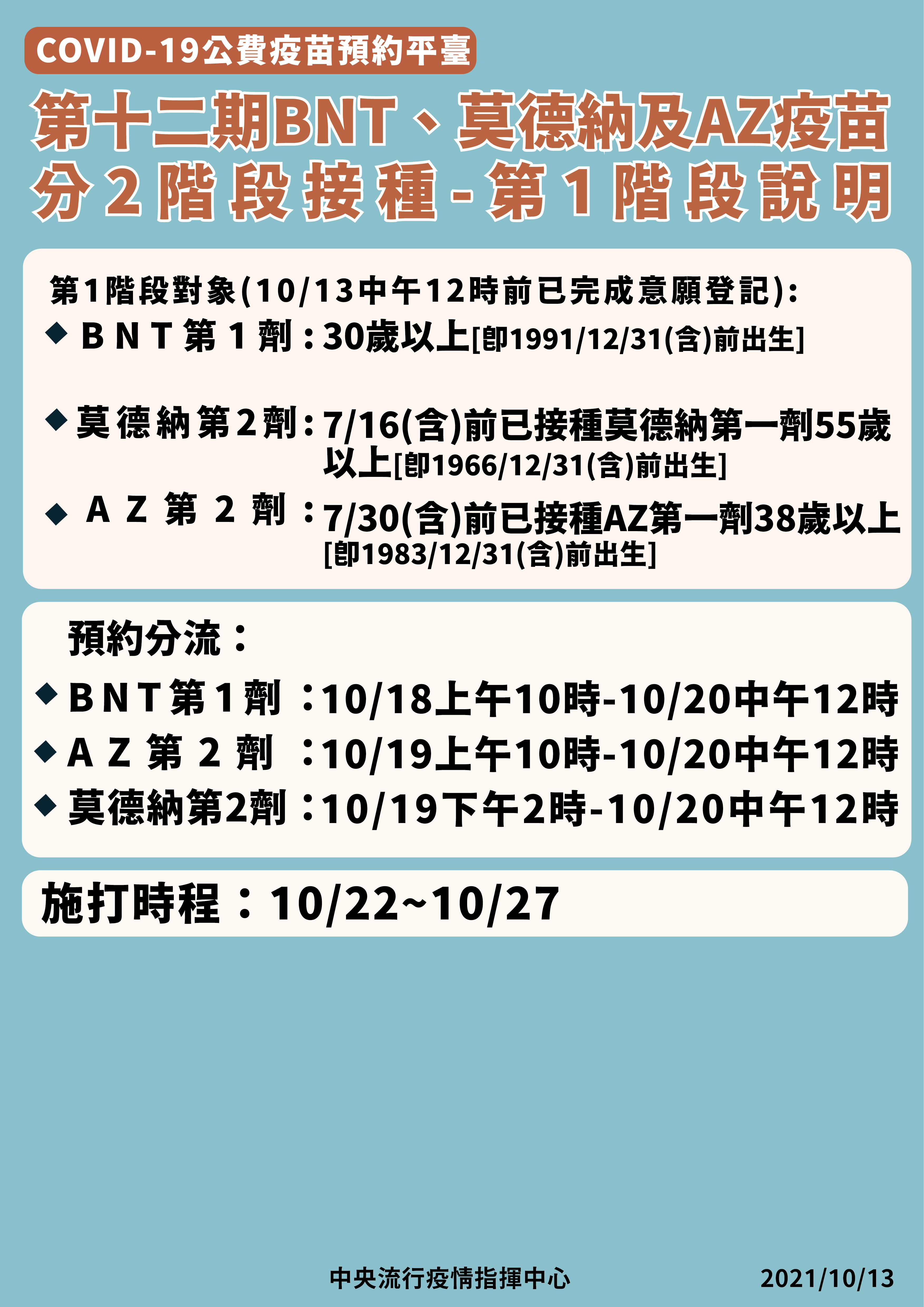 第十二期疫苗,第1階段說明。(圖/中央流行疫情指揮中心)