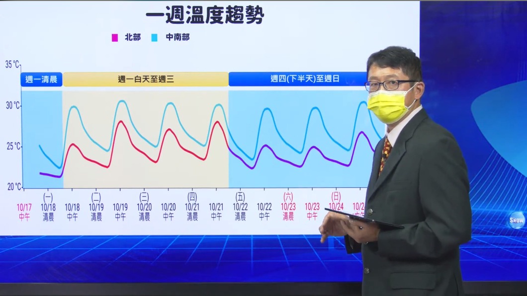 氣象局王君賢技正。(圖/氣象局)