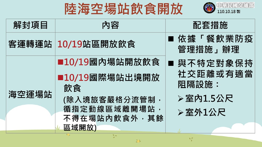 陸海空場站飲食開放。(圖/交通部)