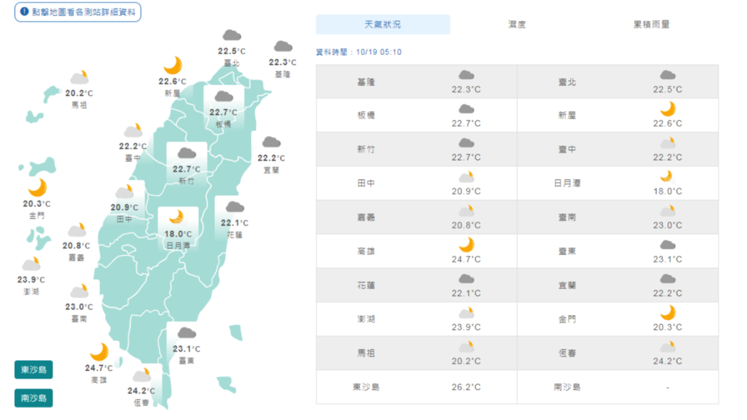 添衣帶傘!氣溫續回升早晚仍涼 晚起迎風面降雨稍增