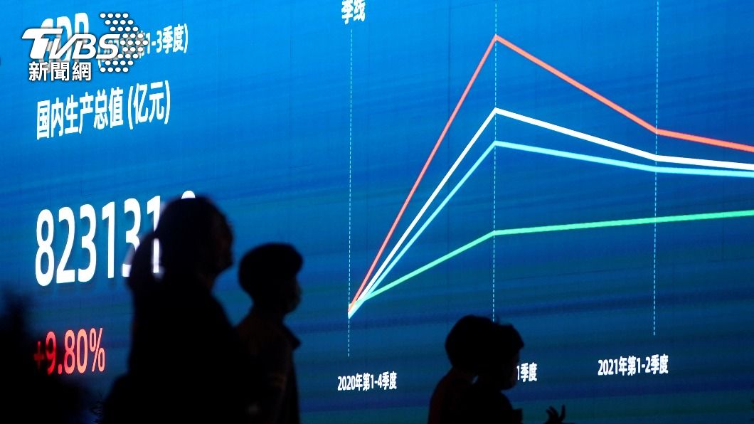 華爾街日報:大陸經濟放緩 成長3支柱根基不穩
