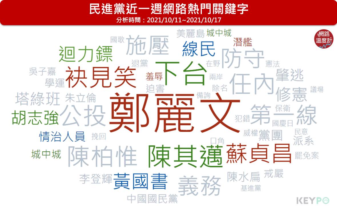 民進黨近一週網路熱門關鍵字。(圖/網路溫度計)