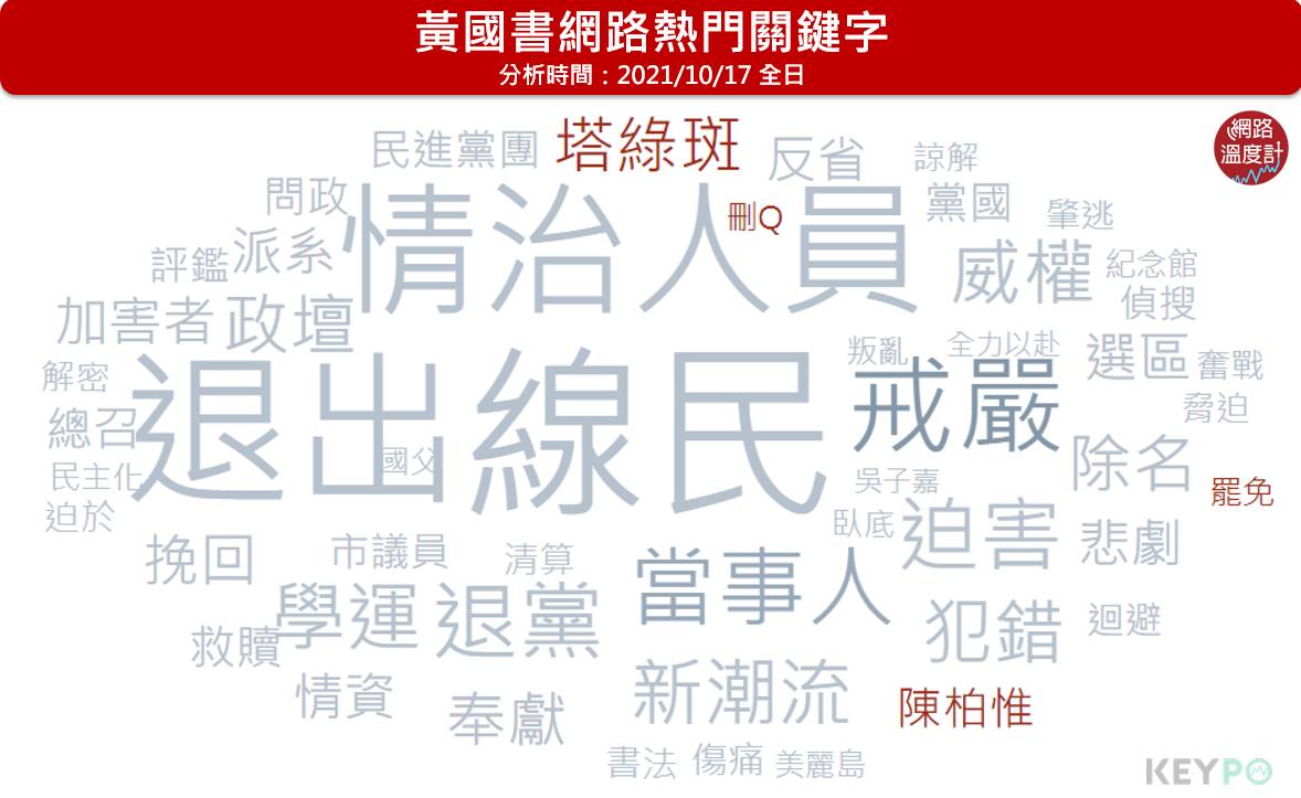 黃國書網路熱門關鍵字。(圖/網路溫度計)