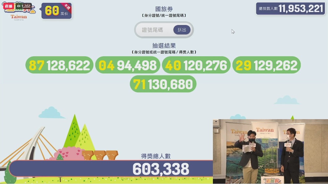 你87嗎?今再抽國旅券 5組號碼60萬人爽拿千元