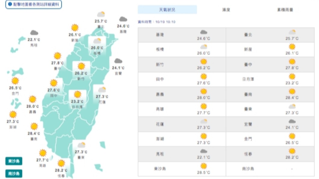 今（19）日各地氣溫回暖（圖／氣象局）